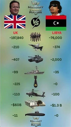 Libya vs UK Ultimate Military Power Comparison - The Battle for Global Dominance ⚔️