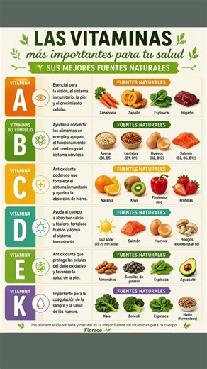 Vitaminas que Mantienen tu Cuerpo Fuerte y Saludable