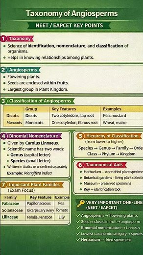 Taxonomy of angiosperms