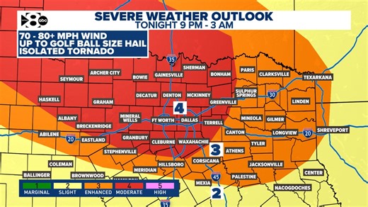 DFW Weather: Significant severe weather moves out, here's what to expect this week