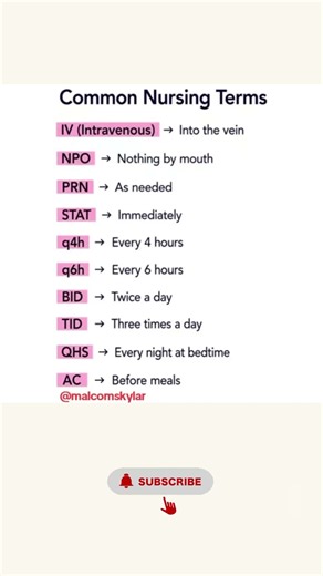 Common Nursing Terms & Abbreviations Every Nurse Should Know