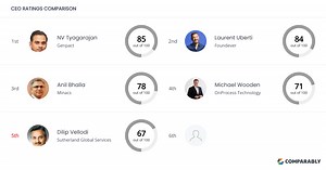 Sutherland Global Services Competitors