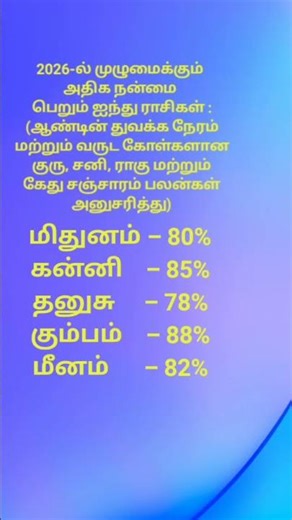 2026ல் அதிக நன்மை அடையப்போகும் ஐந்து ராசிகள் #ஜோதிடப்பலன்கள் #மிதுனம் #கன்னி #தனுசு #கும்பம் #மீனம்
