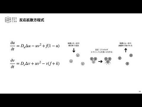 人工生命概論 第2回：生命のパターン（反応拡散方程式）
