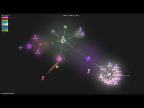 kazhuravlev/options-gen - Gource visualisation