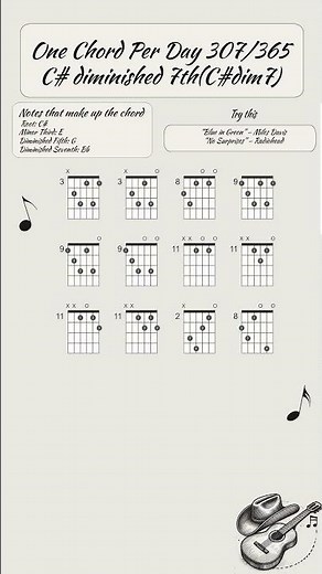 One chord per day 307/365: C# diminished 7th (C#dim7) #guitar #guitarlesson #guitartutorial #music
