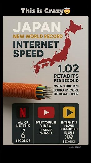 Japan's Internet Speed Breaks World Record with 1.02 Petabits/sec – Download Netflix in 6 Seconds!