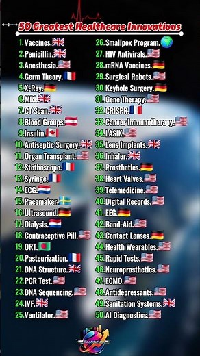 50 Greatest Healthcare Innovations