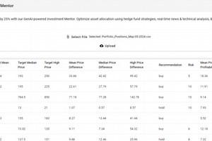 AIM - AI powered Investment Mentor
