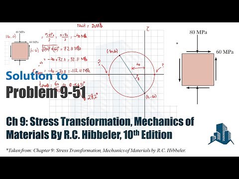 Problem 9-51 Determine (a) principal stresses and (b) maximum in-plane shear stress by Mohr's Circle