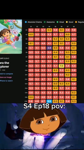 Dora s4 ep 18 was going crazy #dora #memes #funny #viral #shorts