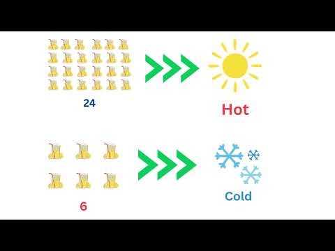 Regression in AI Explained with Animation