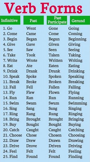 Verb and its forms // V1 V2 V3 V4 V5