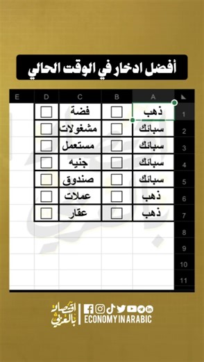 أفضل طرق الادخار والاستثمار في الوقت الحالي