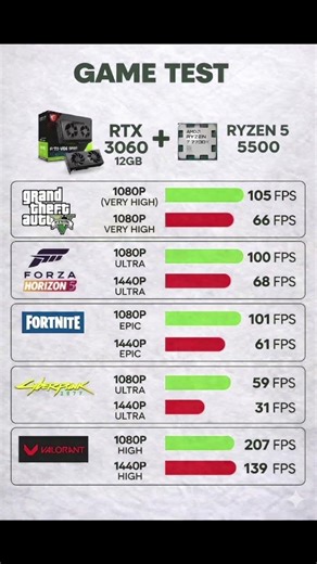 Budget Build in 2026