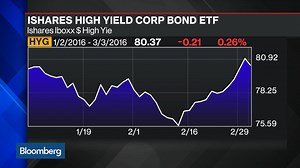 BlackRock's Fixed Income ETFs Outlook