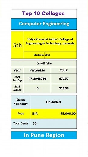 Low Fees Computer Engineering Colleges in Pune 2023