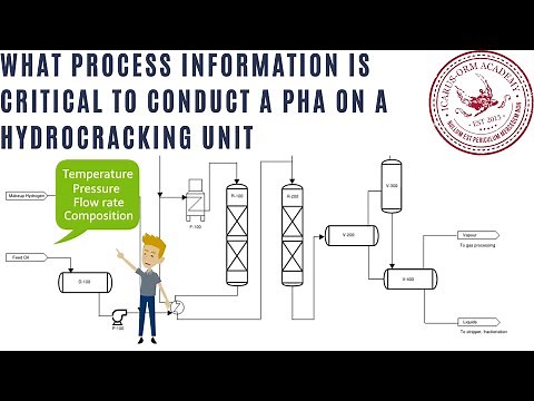 Hydrocracking Unit - Key Process Parameters For HAZOP