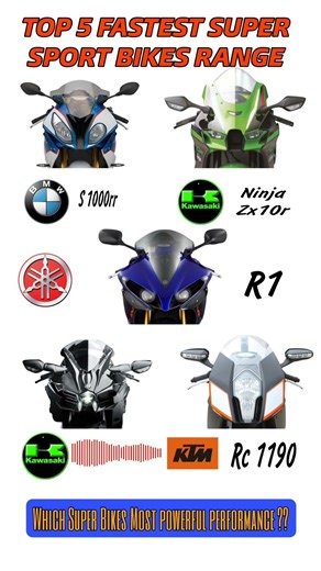 Which Super Bikes Has Best Launch Control Sounds 🔥 #s1000rr #zx10r #r1 #ninjah2 #shorts #rc8r #r6