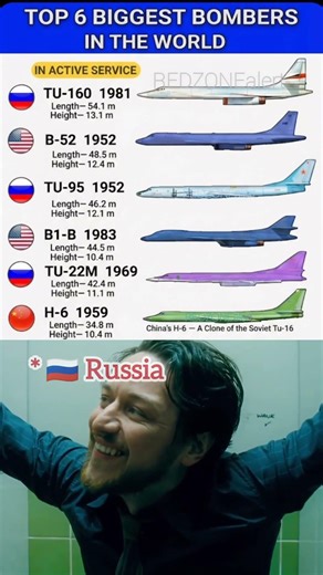 USA vs RUSSIA: Size Matters? 🤣