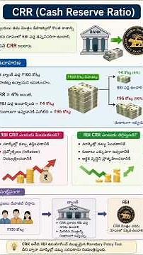 The Concept of CRR and SLR