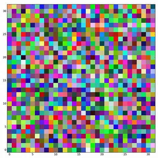 Self-Organizing Map Learns The Color Wheel