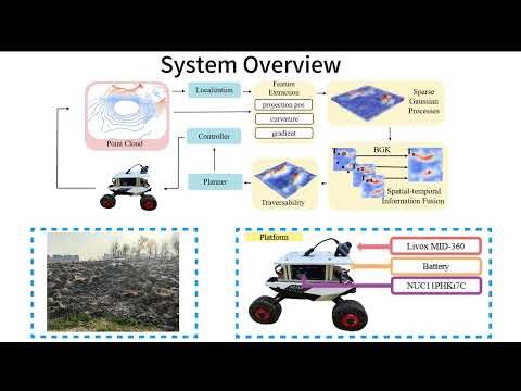 Real-time Spatial-temporal Traversability Assessment via Feature-based Sparse Gaussian Process