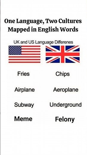 One Language, Two Cultures Mapped in English Words #britishenglish #americanenglish #english