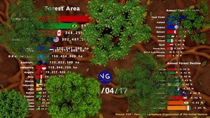 Which countries have the largest forest area? Source FAO - The Food and Agriculture Organization of the United Nations | VGraphs