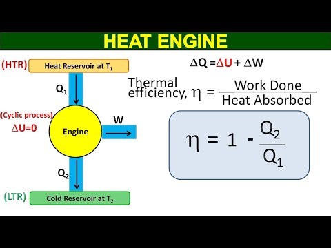 Heat Engine | Class 11 Physics Chapter 10 Thermodynamics | ECAT MDCAT Preparation | Study With Me
