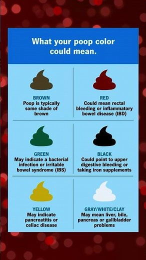 What Your Poop 💩 Color Could Mean | Stool Color Health Signs