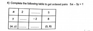 Complete the following table to get ordered pairs for the equat... | Filo