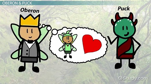 King Oberon in A Midsummer Night's Dream | Overview & Analysis