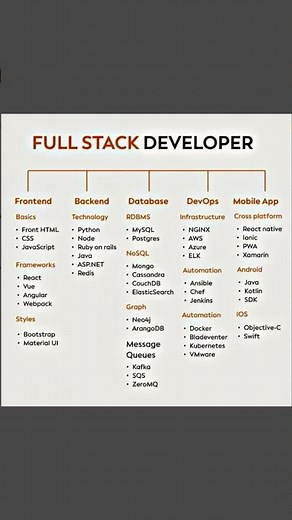 How to Become Full Stack Developer in 2026 | Step by Step Roadmap in Hindi