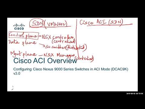 #Cisco #ACI Configuring #Nexus 9K in ACI mode Full Course Day 1/5