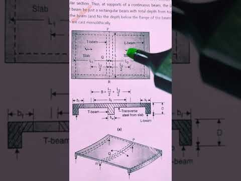 basics site engineer knowledge