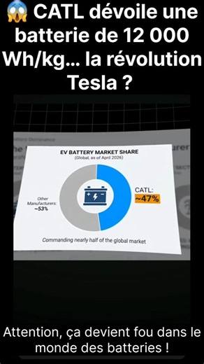😱 CATL dévoile une batterie de 12 000 Wh/kg… la révolution Tesla ?