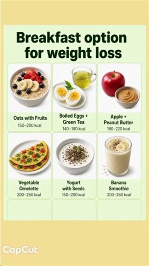 “6 Best Weight Loss Breakfasts 🔥 Burn Fat Fast & Stay Full!”#weightloss #healthtips