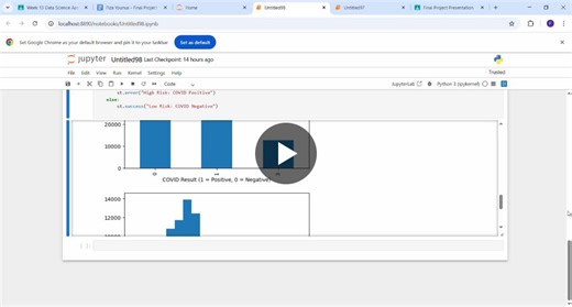 #covid #prediction | Fiza Younus