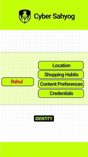 Hackers Want More Than Your Money (The Real Identity Theft Risk)