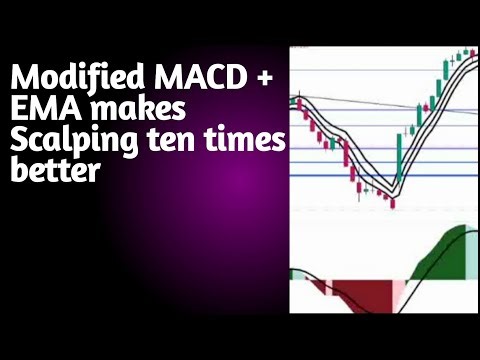 Best Scalping With Modified MACD & EMAs| Scalping Strategy With MACD & EMAs| Easy Intraday/Scalping