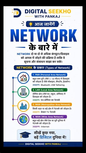 Computer Network kya hota hai? | Types of Network (LAN, MAN, WAN) | Learn in Hindi