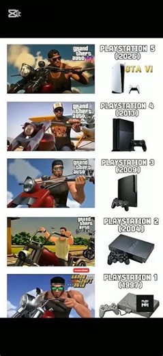 GTA 6 PS5 vs Xbox vs PC vs Android 😱 Ultimate Comparison!