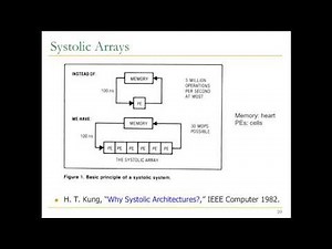 Digital Circuits - Lecture 24: Systolic Arrays and Beyond (ETH Zurich, Spring 2017)