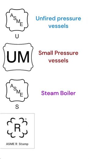 ASME Stamps #boiler #pressurevessels #tanks #stamps #learn #education