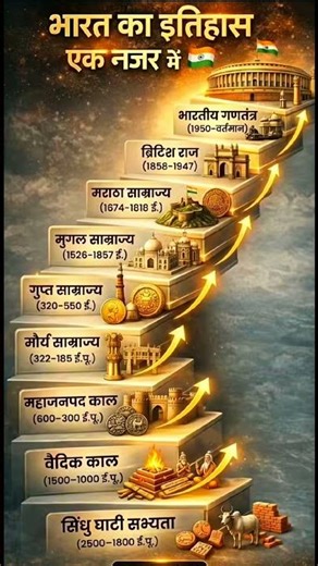 भारत का इतिहास 🔥 #gk #currentaffairs #shorts