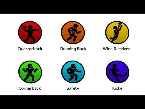Every Type of NFL Position Explained