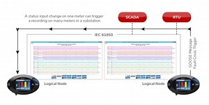 Product Spotlight: Nexus 1500