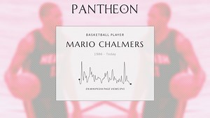 Mario Chalmers Biography | Pantheon