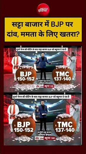 Syed Suhail | Bengal Elections Exit Poll | Satta Bajar में BJP पर दांव, Mamata Banerjee के लिए खतरा?